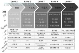 產(chǎn)品設(shè)計(jì)的變革 虛擬產(chǎn)品開發(fā)技術(shù)與計(jì)算機(jī)輔助工程CAE的應(yīng)用及技術(shù)咨詢
